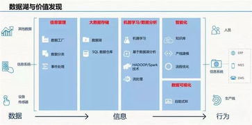 云威榜第511期 智慧工廠大數(shù)據(jù)解決方案中的數(shù)據(jù)驅(qū)動與創(chuàng)新實踐