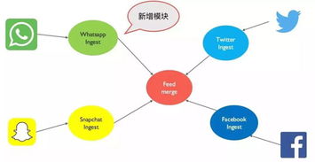 微服務(wù)架構(gòu)下的數(shù)據(jù)設(shè)計核心 構(gòu)建高效、自治的數(shù)據(jù)處理服務(wù)
