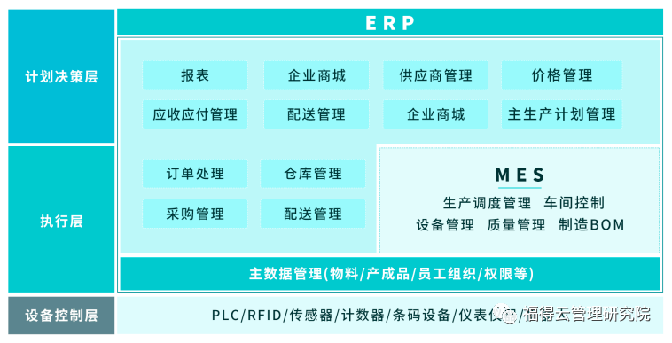 趨勢 MES系統(tǒng)助力食品工廠數(shù)字化轉(zhuǎn)型升級