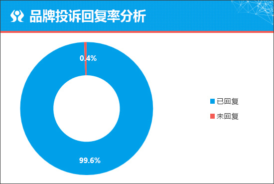 質(zhì)選車 新款捷途X70 PLUS向主流市場示好——數(shù)據(jù)處理服務(wù)的智能詮釋
